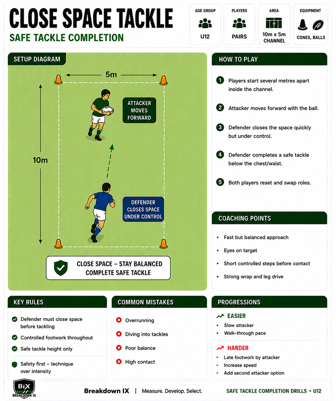 Close Space Tackle drill diagram