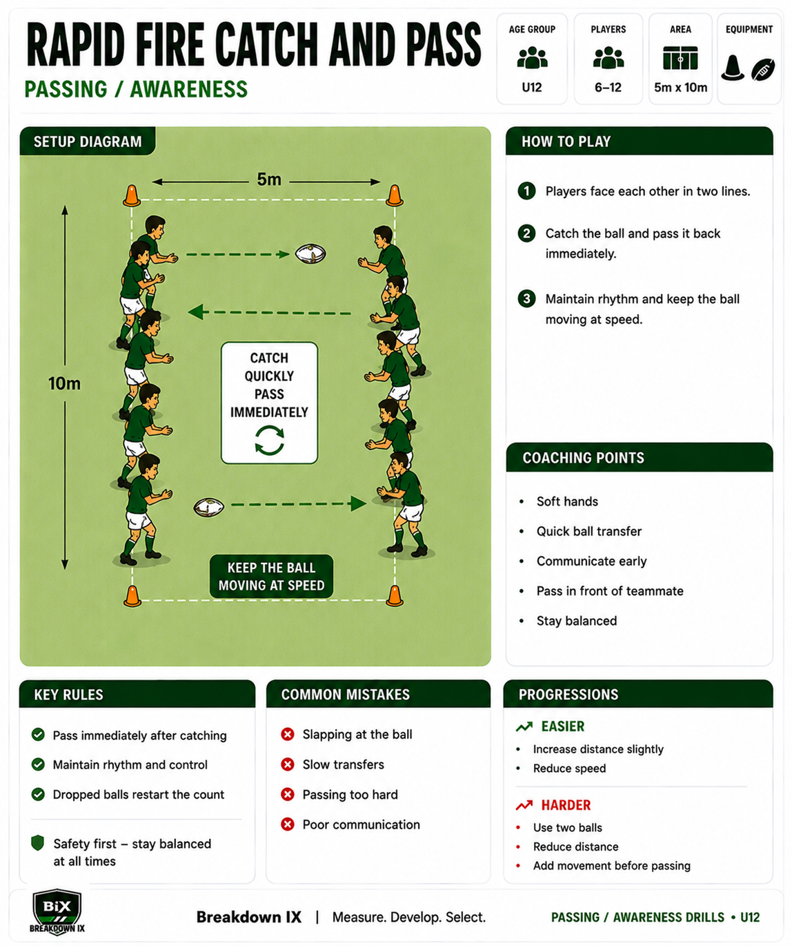 Rapid Fire Catch and Pass drill diagram