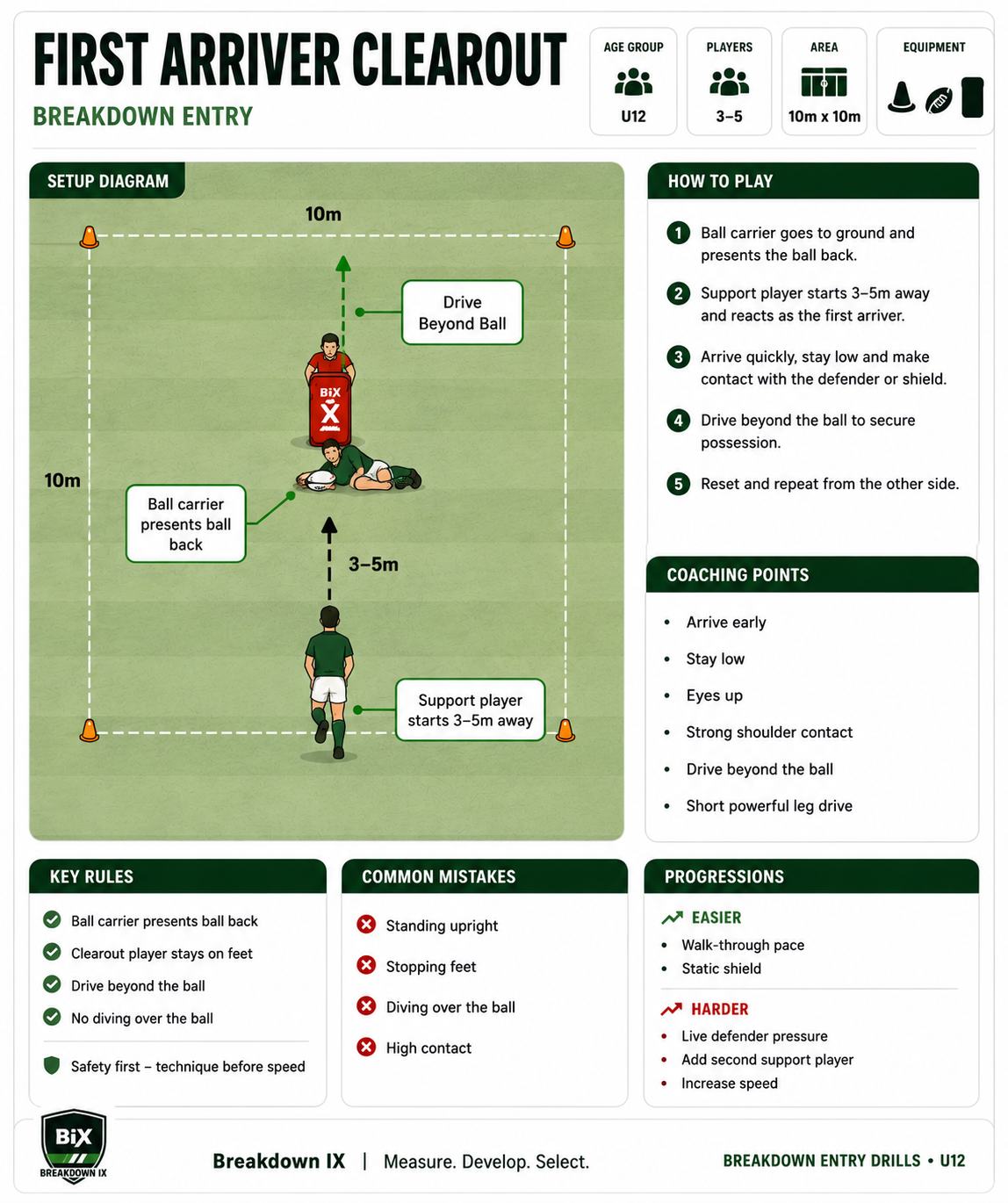 Breakdown Entry drill diagram