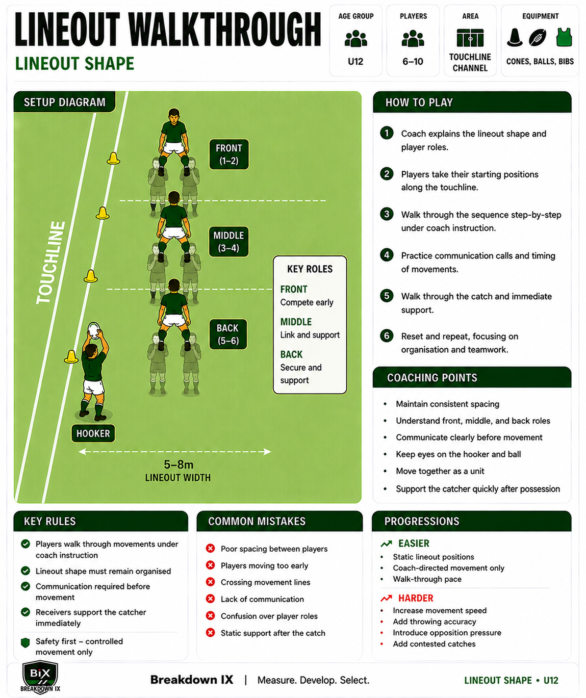 Lineout Walkthrough drill diagram