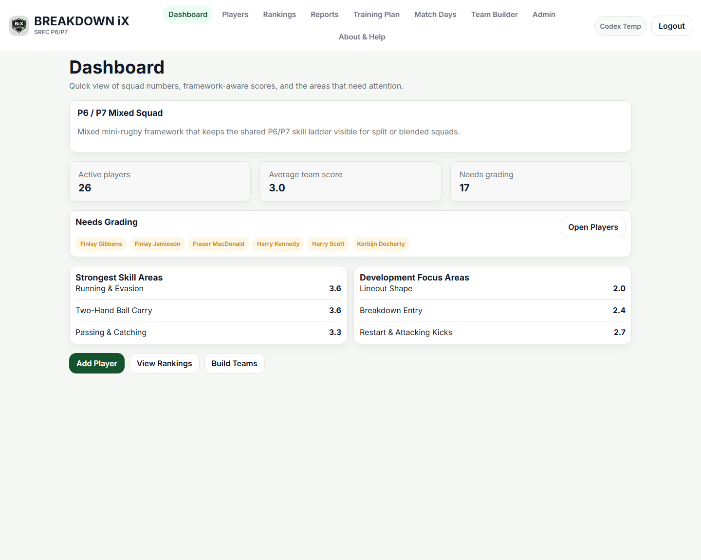 Breakdown iX dashboard showing squad overview, average score, and development focus areas.