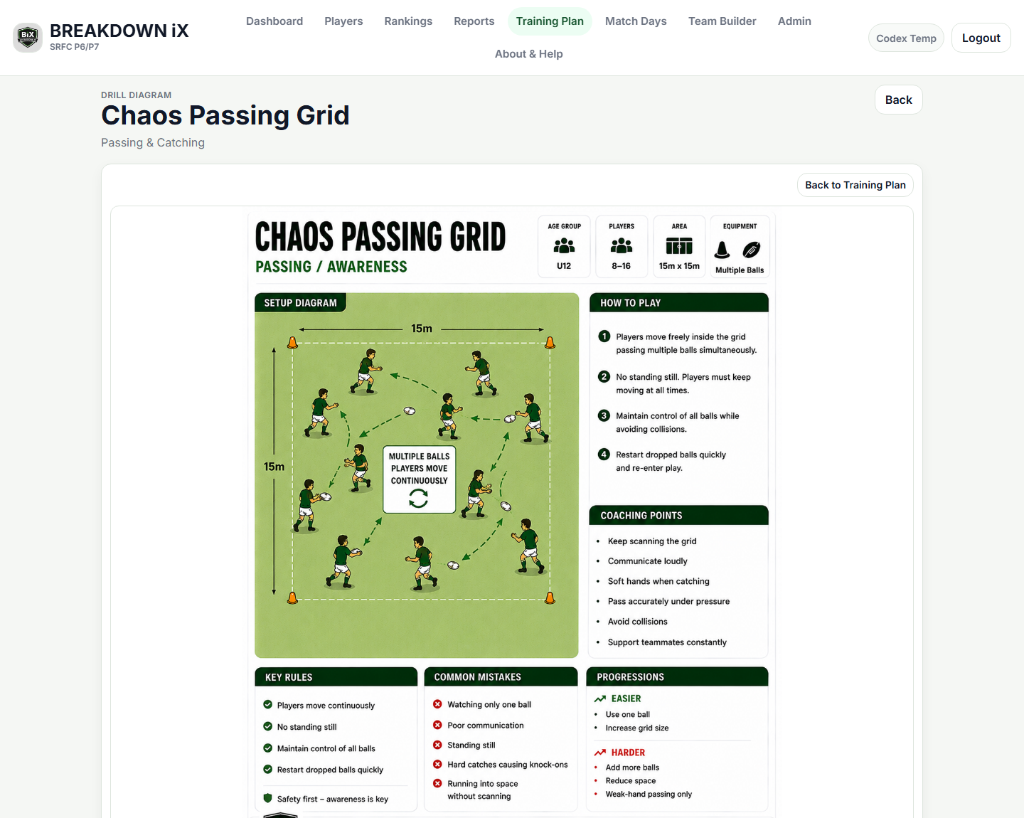 Breakdown iX drill diagram card for Chaos Passing Grid with setup, coaching points, and progressions.